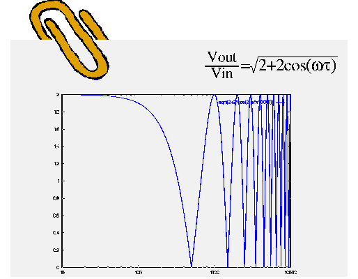 Comb filter plot