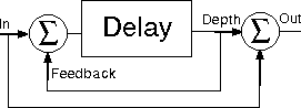 Delay block diagram